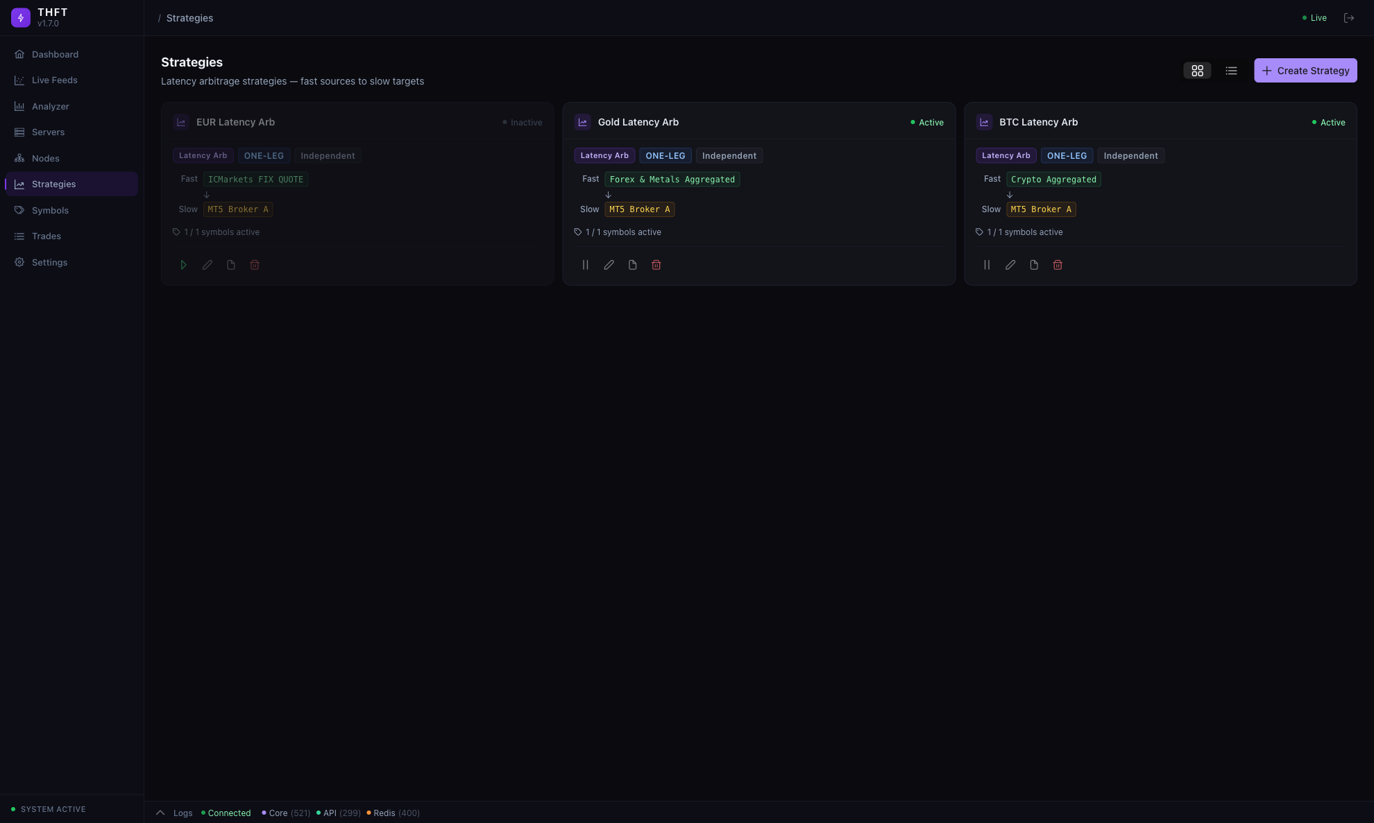 Strategy configuration with symbol grid, diff-to-open, SL/TP, trailing stop and lot size per symbol