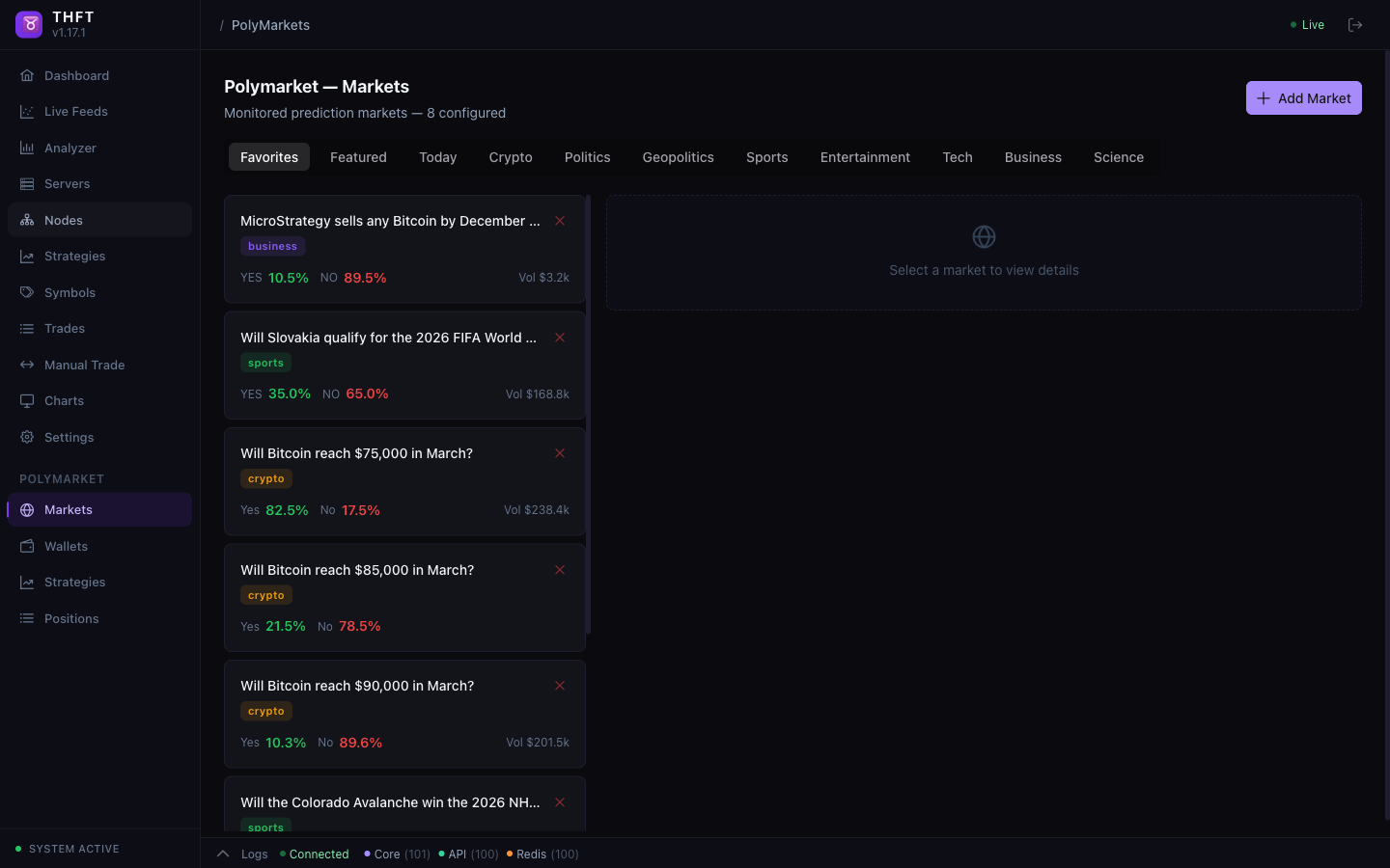 Polymarket markets browser with prediction markets, probability display, volume and tag filtering